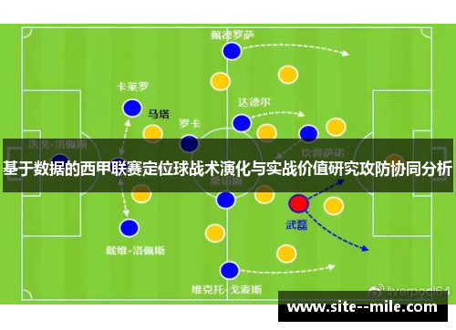 基于数据的西甲联赛定位球战术演化与实战价值研究攻防协同分析 基于数据的西甲联赛定位球战术演化与实战价值研究攻防协同分析