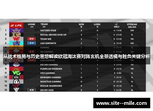 从战术格局与历史恩怨解读欧冠淘汰赛对阵玄机全景透视与胜负关键分析 从战术格局与历史恩怨解读欧冠淘汰赛对阵玄机全景透视与胜负关键分析