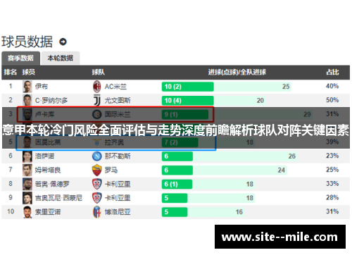 意甲本轮冷门风险全面评估与走势深度前瞻解析球队对阵关键因素 意甲本轮冷门风险全面评估与走势深度前瞻解析球队对阵关键因素