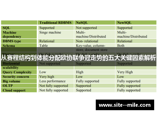 从赛程结构到体能分配欧协联争冠走势的五大关键因素解析 从赛程结构到体能分配欧协联争冠走势的五大关键因素解析