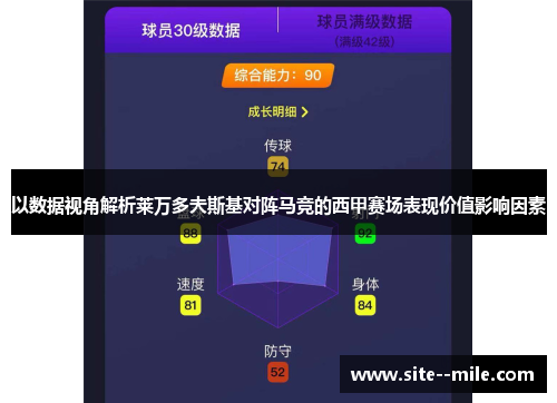 以数据视角解析莱万多夫斯基对阵马竞的西甲赛场表现价值影响因素 以数据视角解析莱万多夫斯基对阵马竞的西甲赛场表现价值影响因素