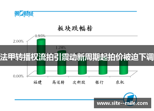法甲转播权流拍引震动新周期起拍价被迫下调 法甲转播权流拍引震动新周期起拍价被迫下调